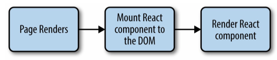 components-scheme