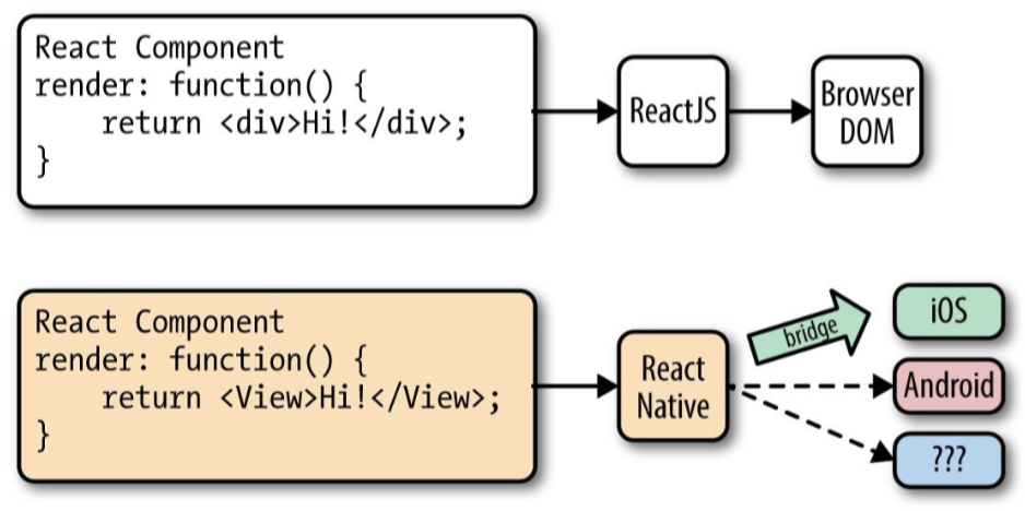 components-scheme