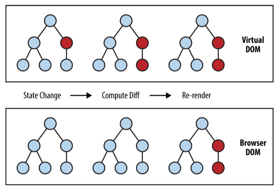 virtual-dom